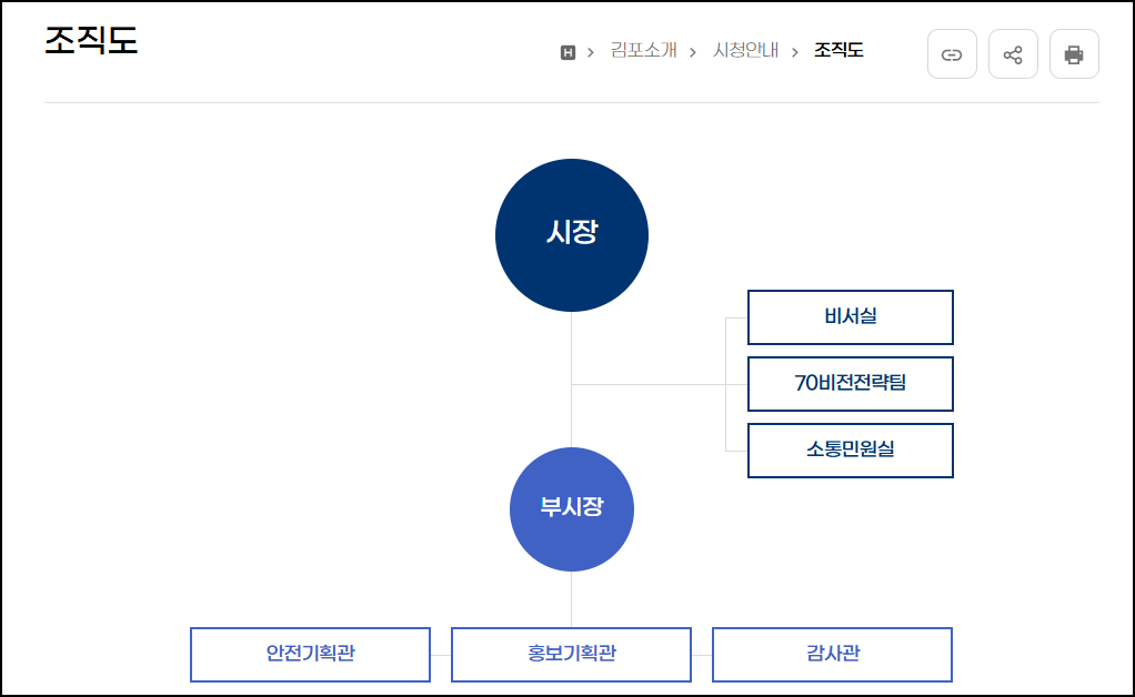 김포시청-홈페이지