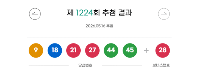 1,224회 로또당첨번호 1등 분석, 배출점 및 실수령액 세금 계산법 총정리