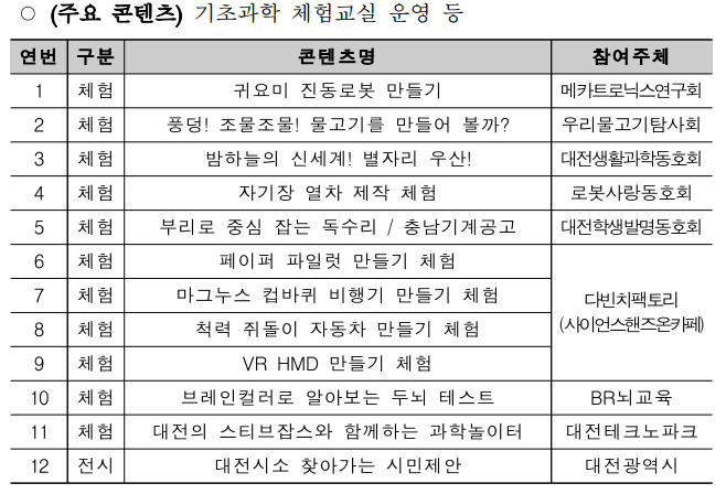 기초과학프로그램