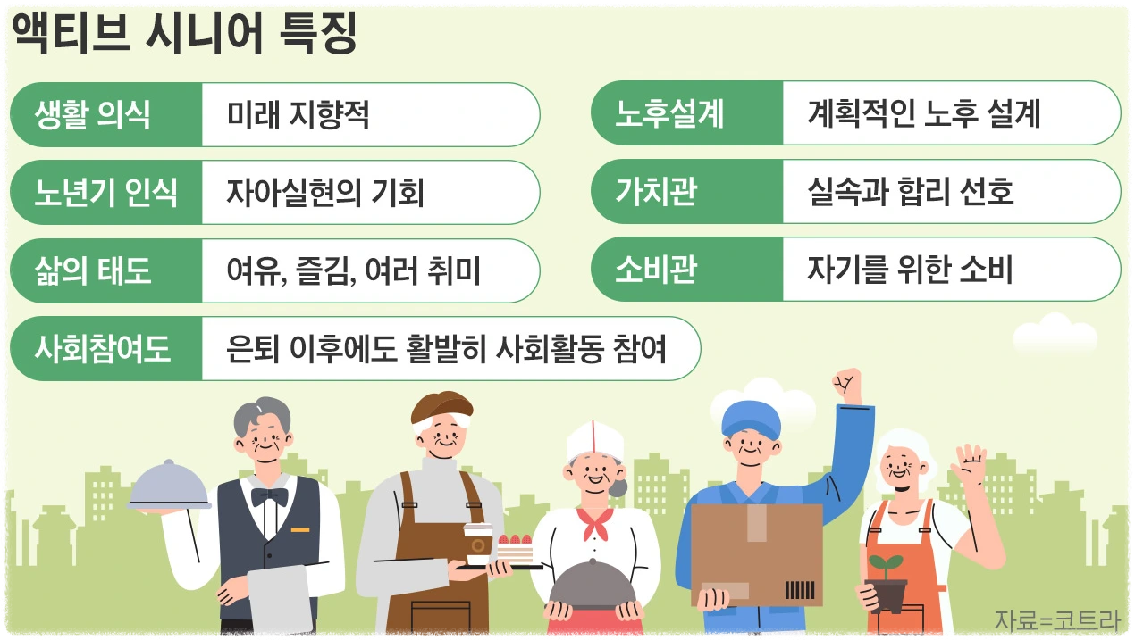 액티브 시니어란?