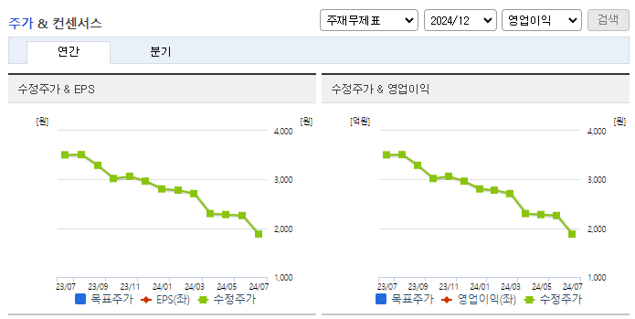 ES큐브_컨센서스