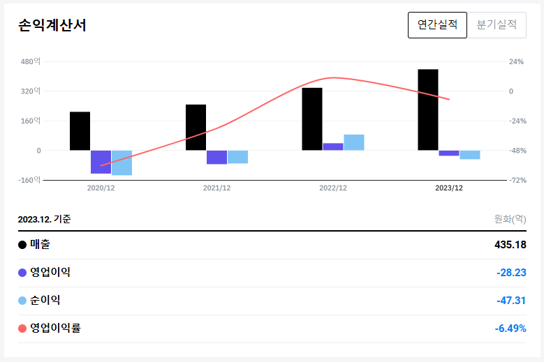 실스크 LAES 주가 전망