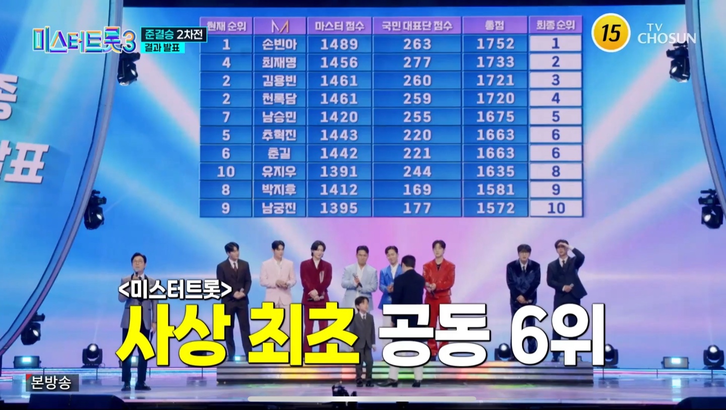 미스터트롯3 준결승 2차전 결과