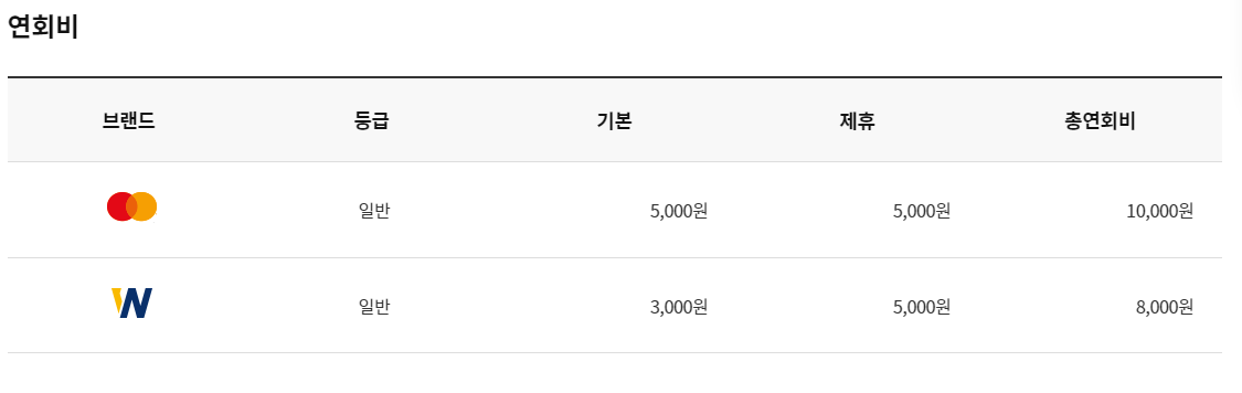 NH20 해봄체크카드 연회비