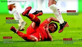 중국 축구 중계 결과 감독 국가대표팀_5