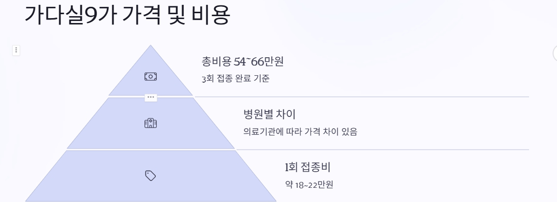 접종 가격