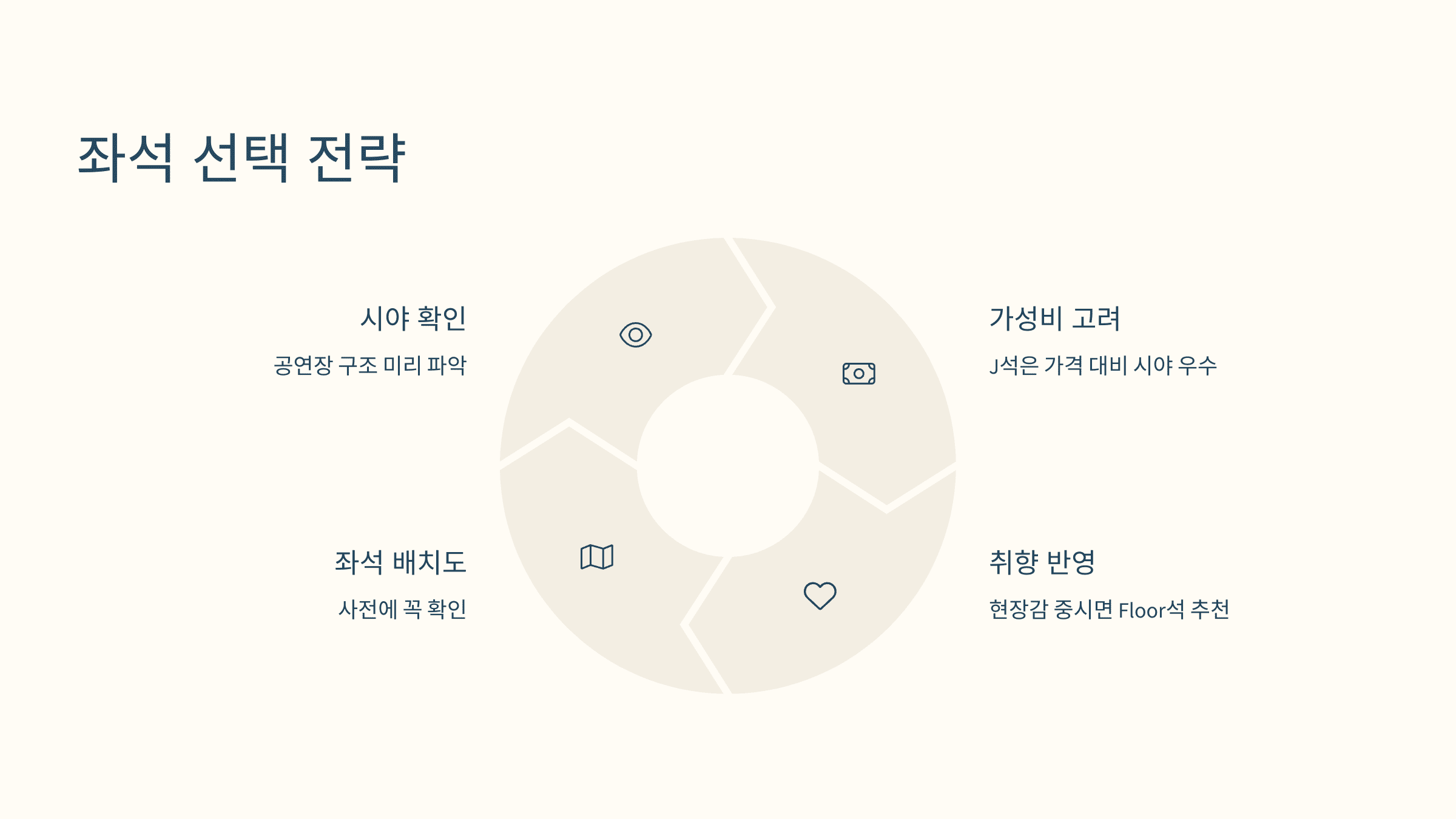 2025 잔나비 콘서트 티켓팅 성공 전략 총 정리