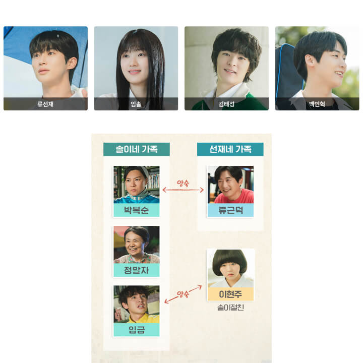 왼쪽부터-남주-여주-서브남주-남주친구-아래는-솔이네가족과-선재네가족-솔이친구가-소개돼있다