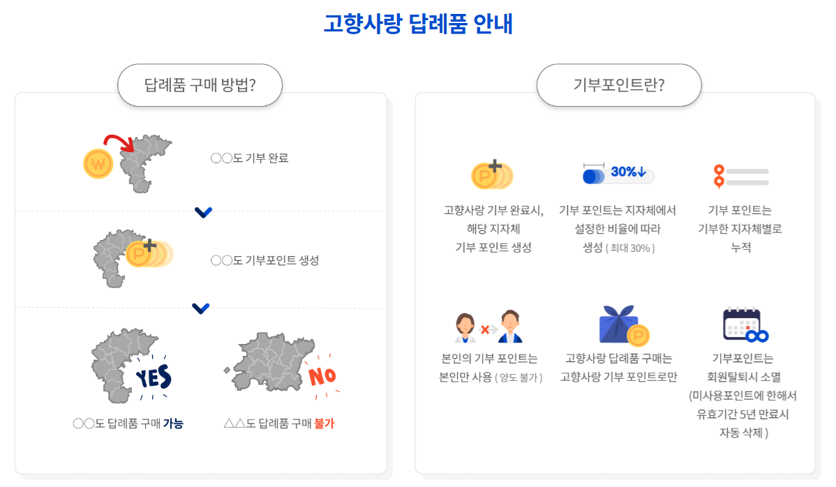 고향사랑 e음 산불기부 방법