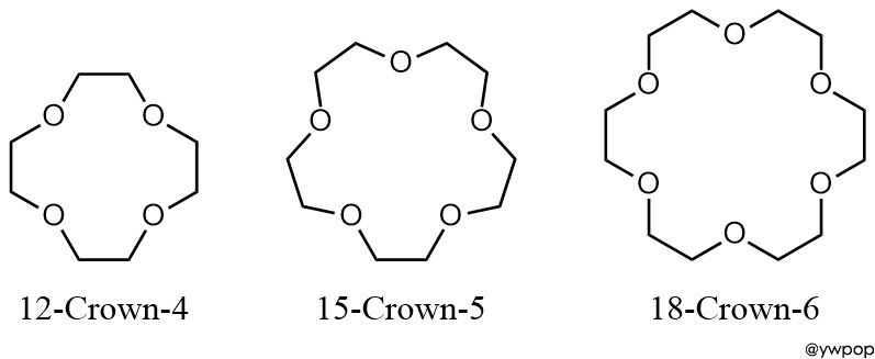 Crown ethers. x-Crown-y