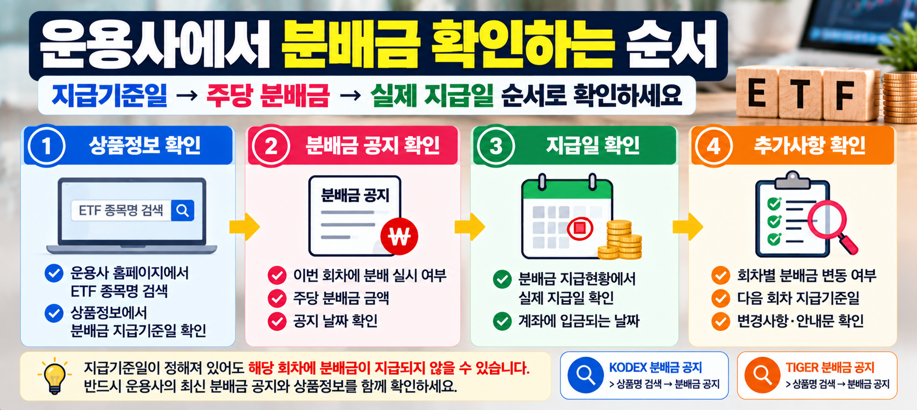 ETF 운용사 분배금 확인 순서