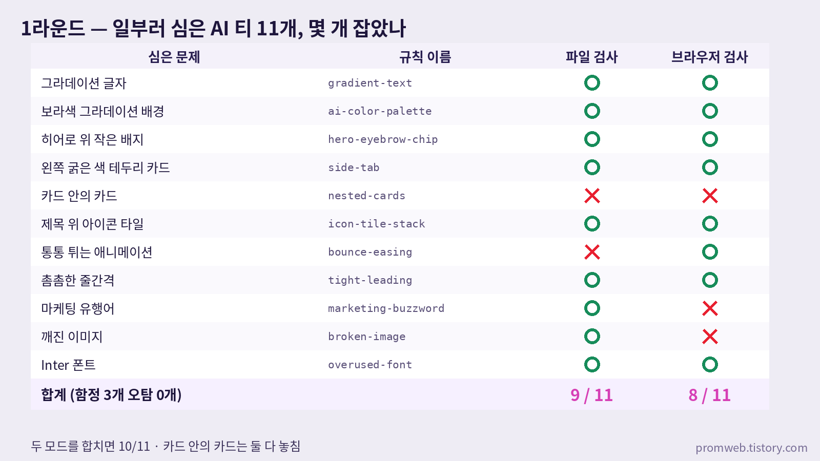 챗GPT 새 채팅 입력창에 노트핏 랜딩 페이지 요청과 impeccable craft-floor 지침을 붙여넣은 화면