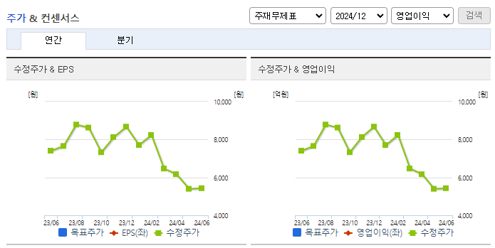 KG모빌리티_컨센서스