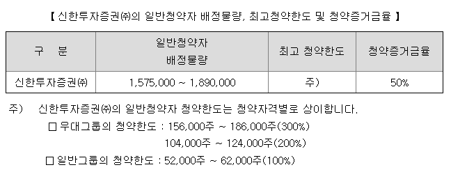 키스트론 최소 청약 한도