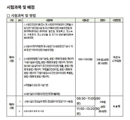 2025년 소방시설관리사 시험일정 과목 응시자격