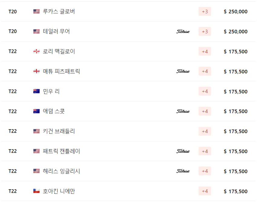 마스터스 토너먼트