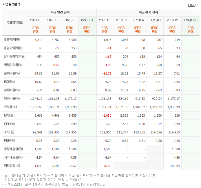 신도리코_실적