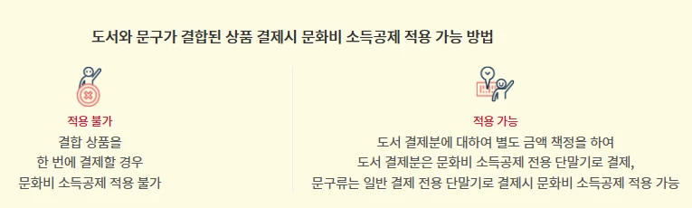  문화비 소득공제 대상 및 신청방법 총정리(수영장&amp;#44; 헬스장 포함)