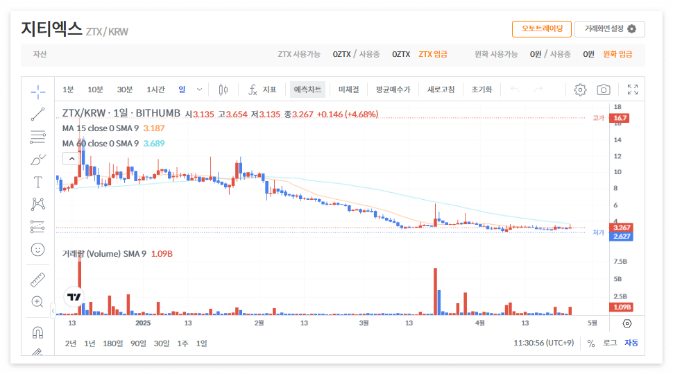 지티엑스 코인 시세 전망