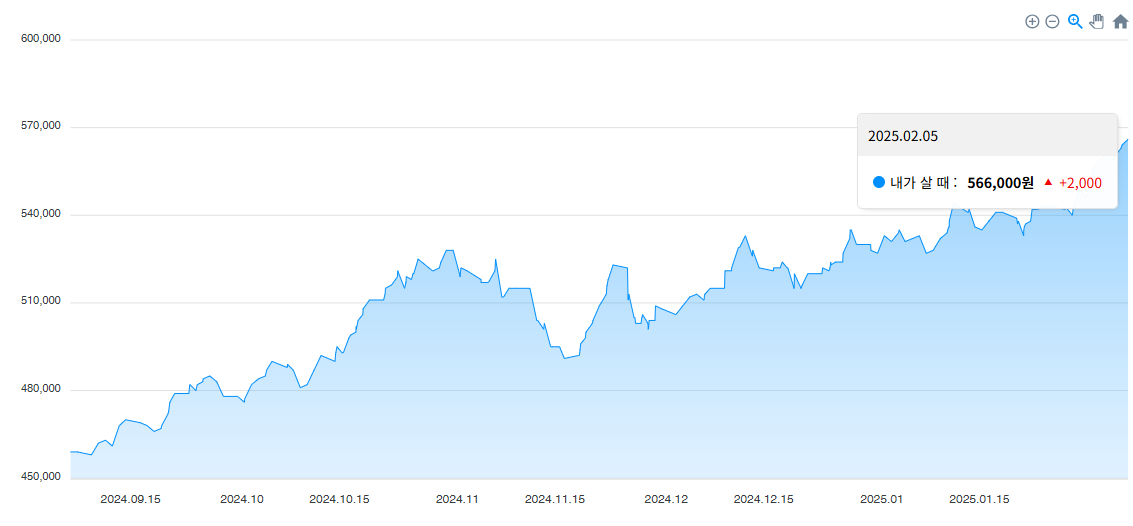 오늘의 금시세 금값시세