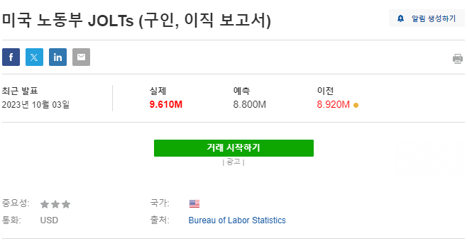 미국 노동부 구인 이직 보고서 결과