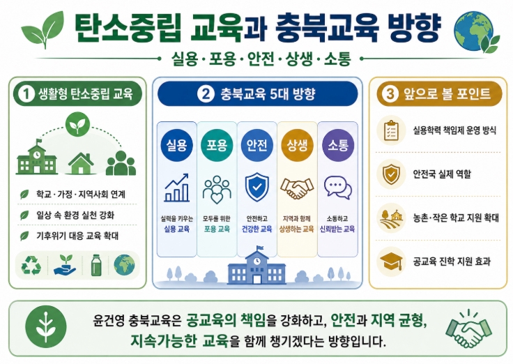 윤건영 충북교육감 당선자 프로필&middot;공약 쉽게 정리