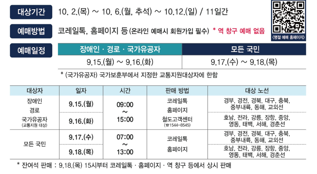 추석 KTX 승차권 예매 일정