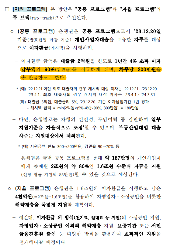 민생금융지원