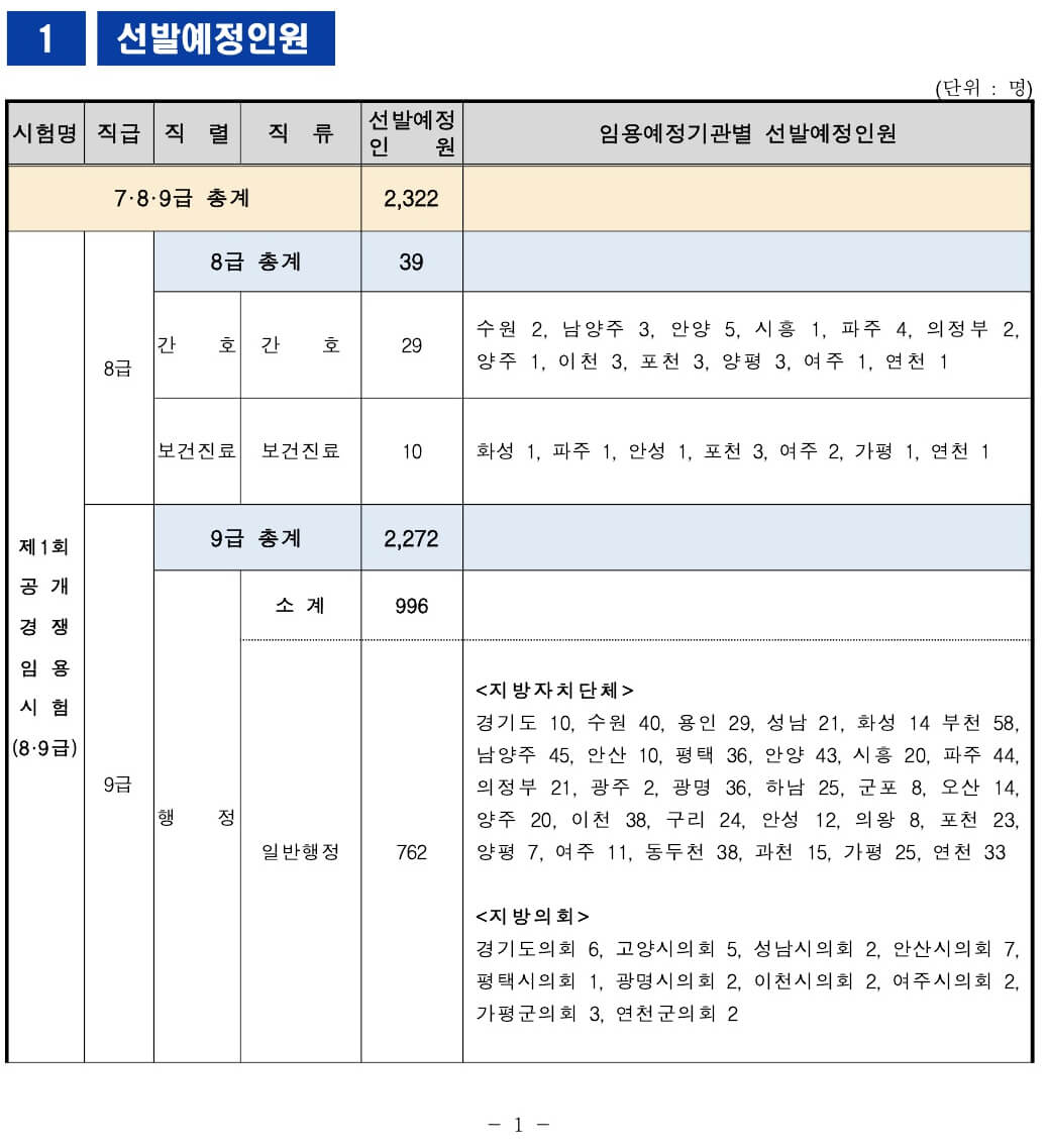 2023년 경기도 지방공무원