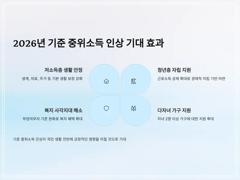 2026-기준중위소득-12_2026