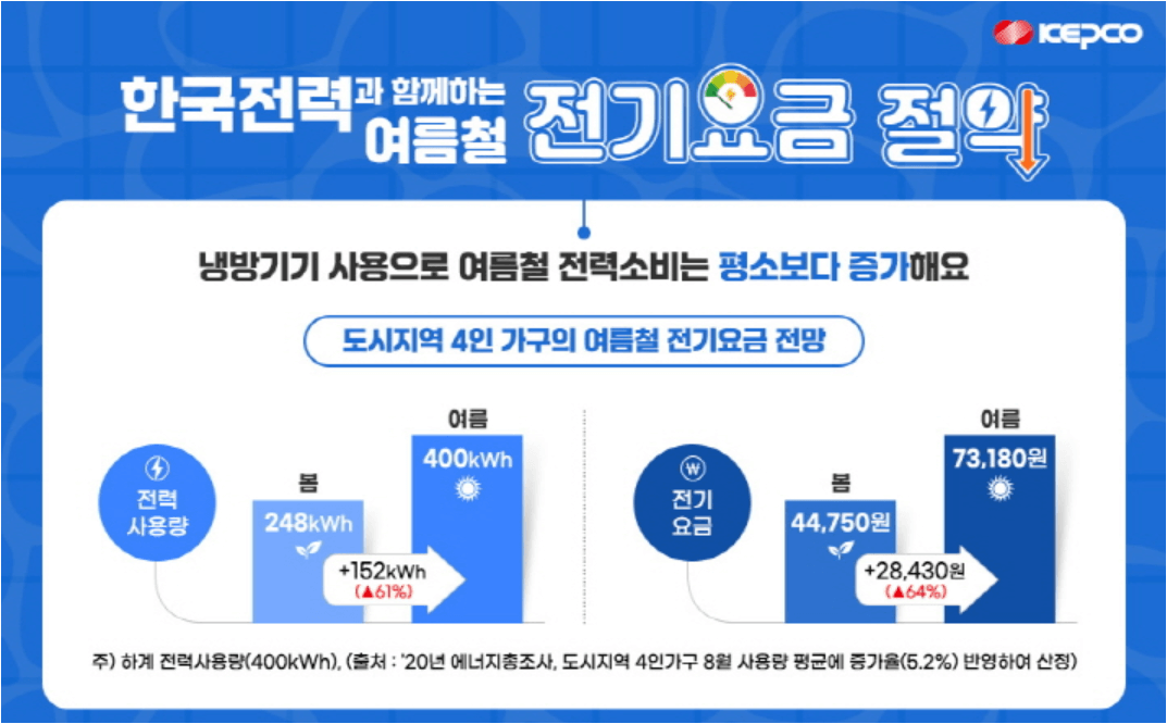 여름철 전기세를 아끼는 방법 3가지