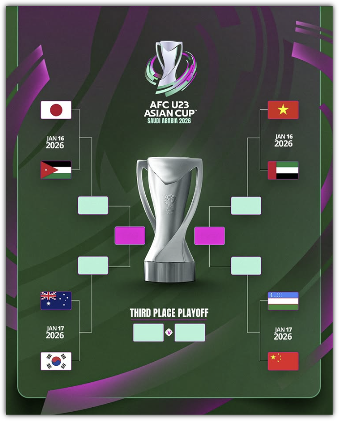 U-23 아시안컵 한국 8강 상대 호주, FIFA 랭킹, 역대전적, 대진표, 4강전 진출 및 한일전 가능성, 반응, 전망