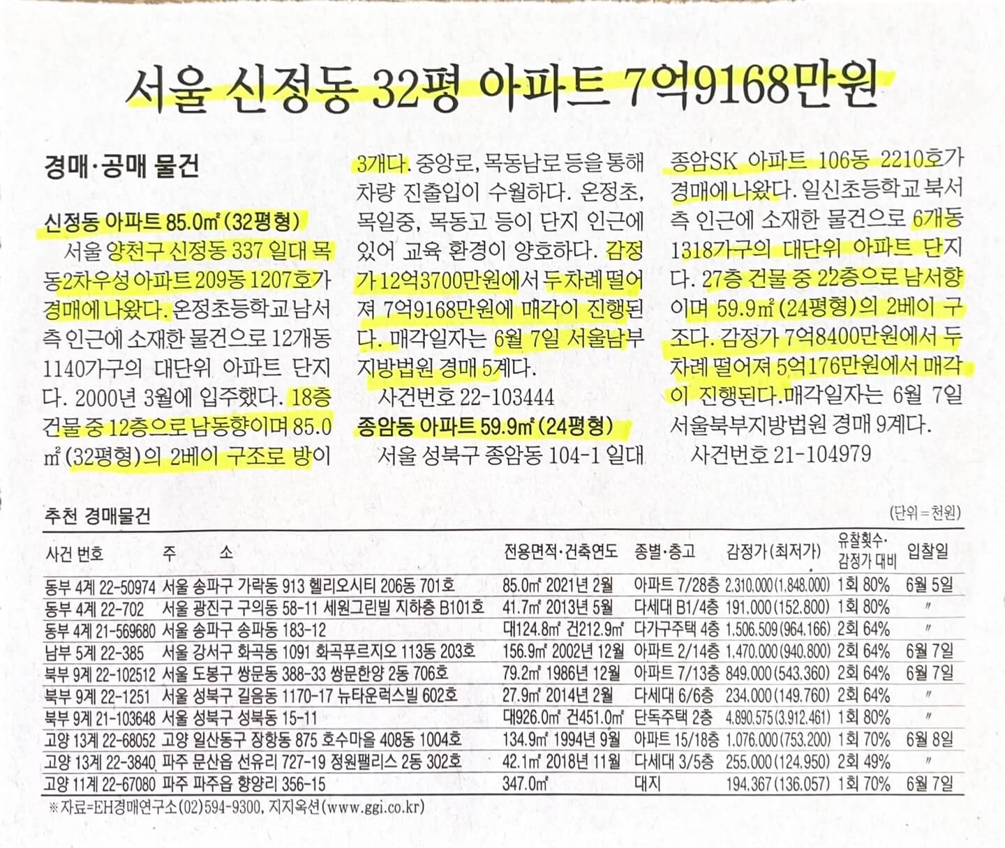 경매, 매각일자. 신정동 아파트, 감정가