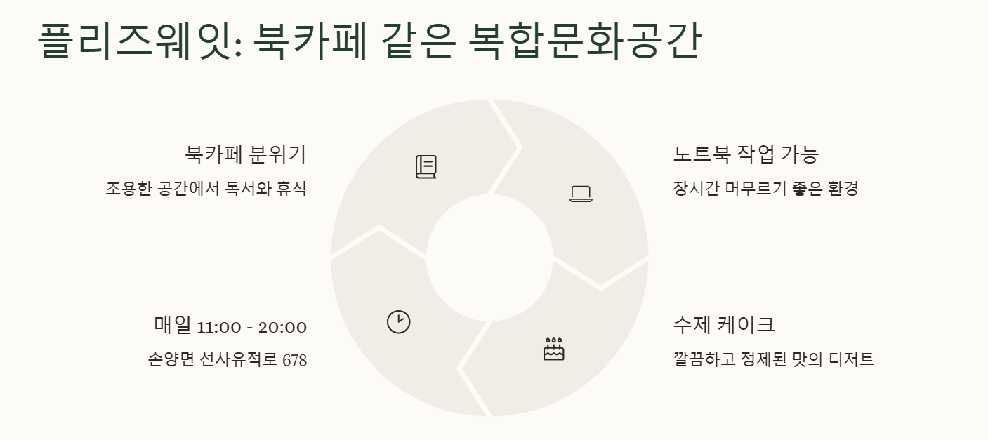 양양 감성 카페 리스트