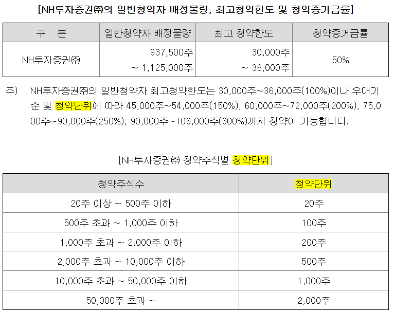 덕양에너젠 공모주