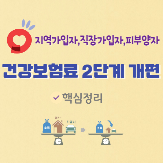 건강보험료 개편 정리 이미지 입니다.