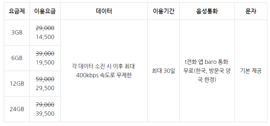 T로밍 0청년 요금제 할인