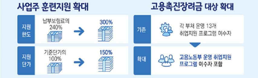긴급 고용안정지원금 신청 방법 대상 자격 서류