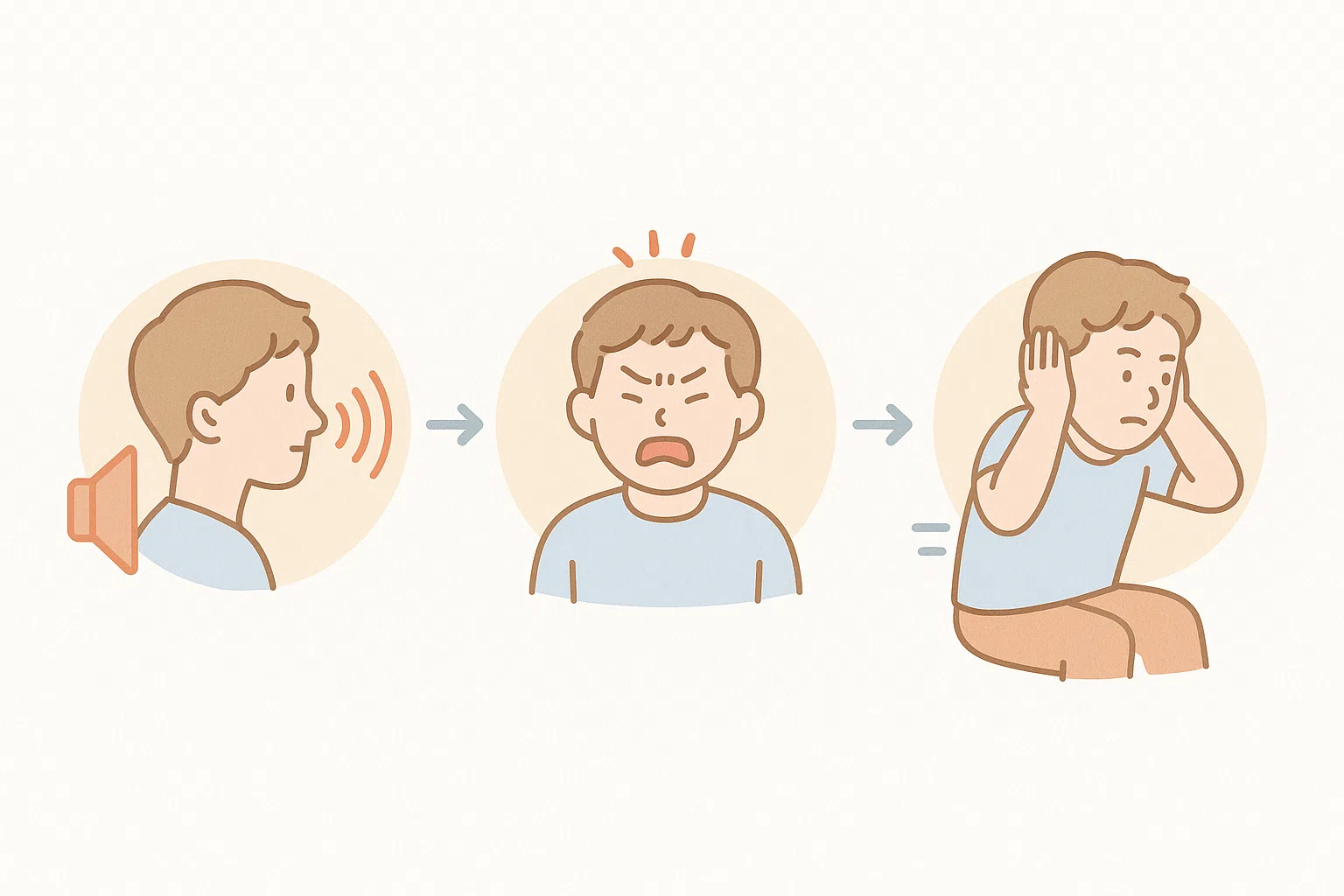 특정 소리를 들었을 때 감각 자극 → 감정 반응(짜증, 분노) → 행동 변화(귀 막기, 자리 이동)로 이어지는 과정