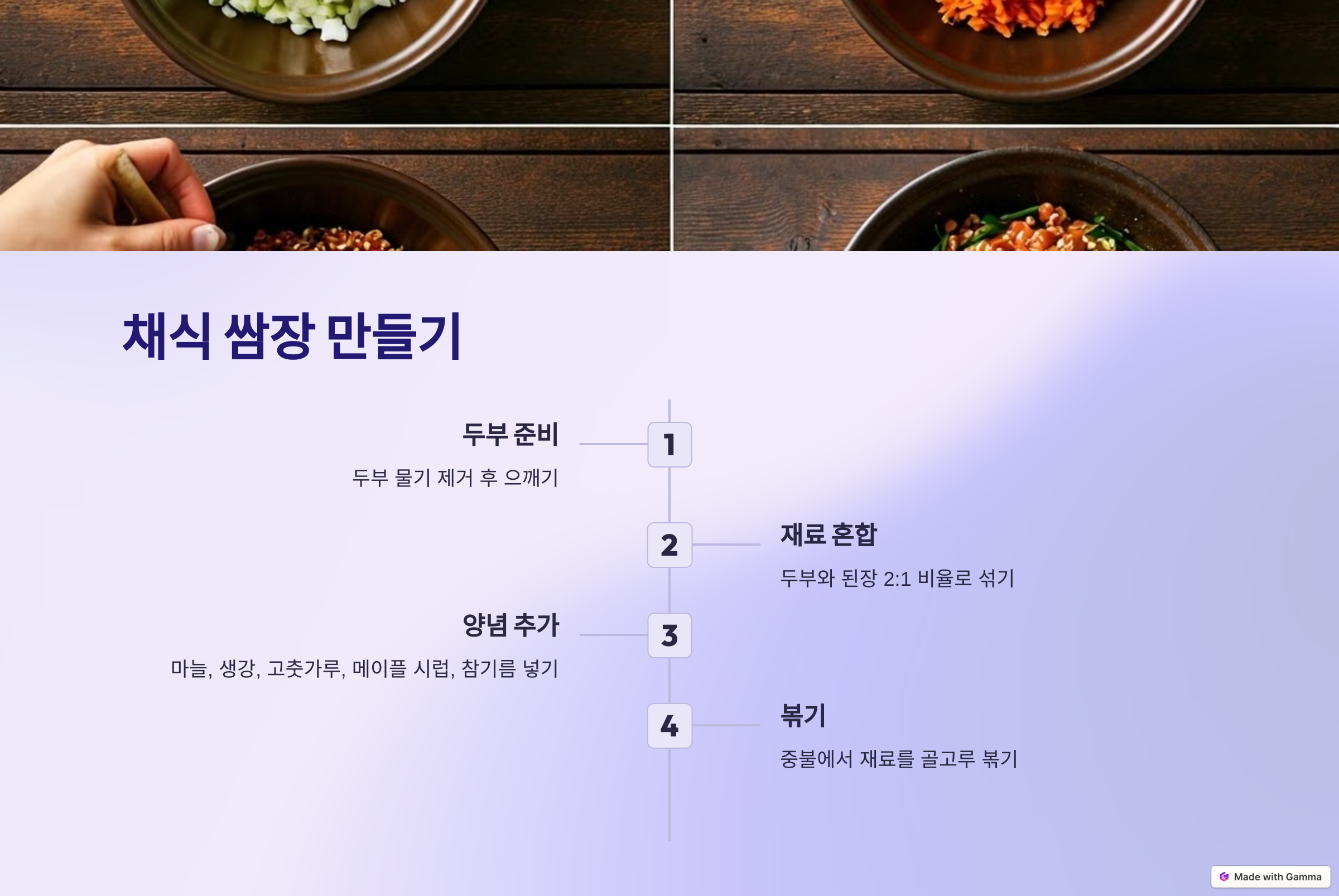 쌈장의 매력과 건강한 채식 레시피의 필요성