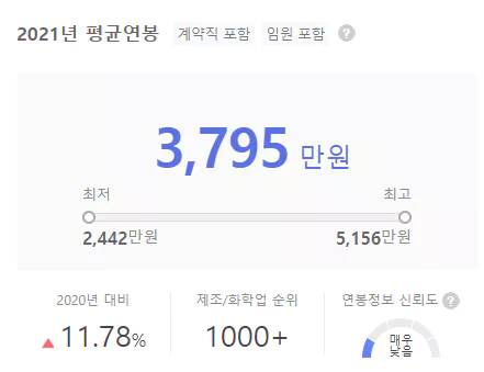 연합시스템-연봉