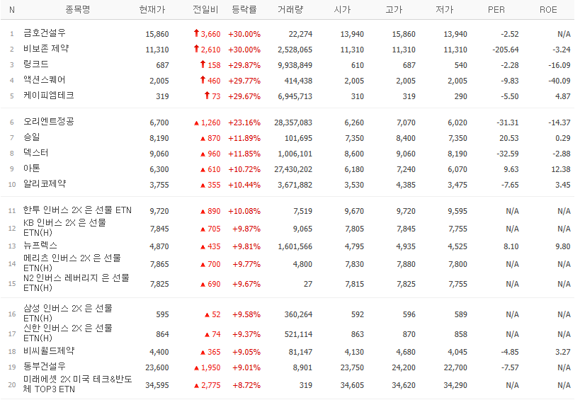 골든크로스 종목