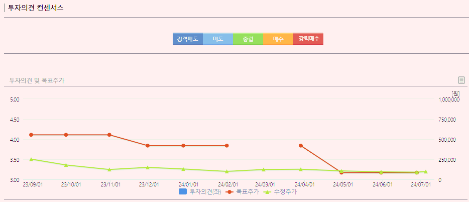 에코프로 주가 전망 목표주가