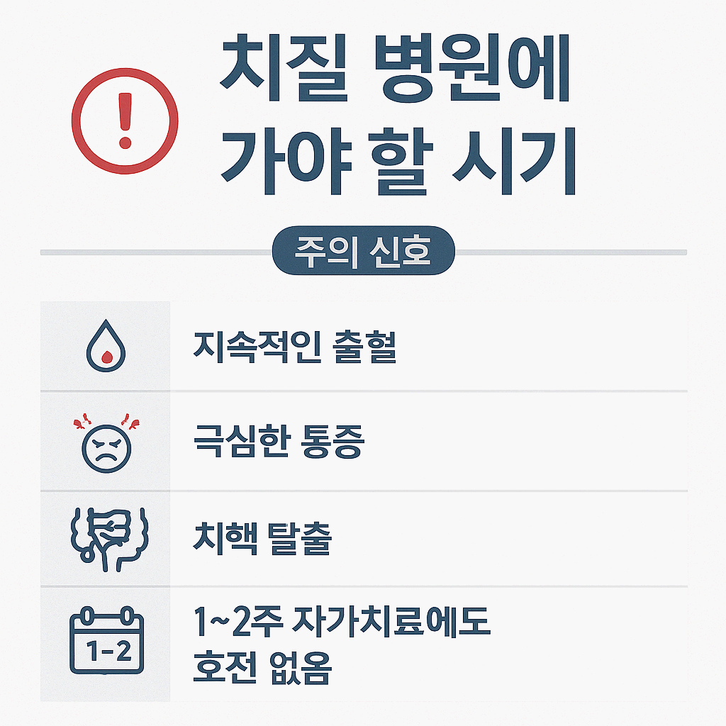 치질자가치료