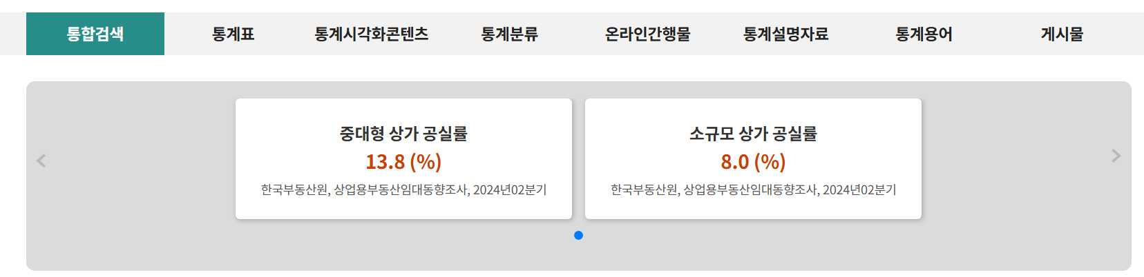 출처 : 국가통계포털(KOSIS) 공실률 데이터 화면