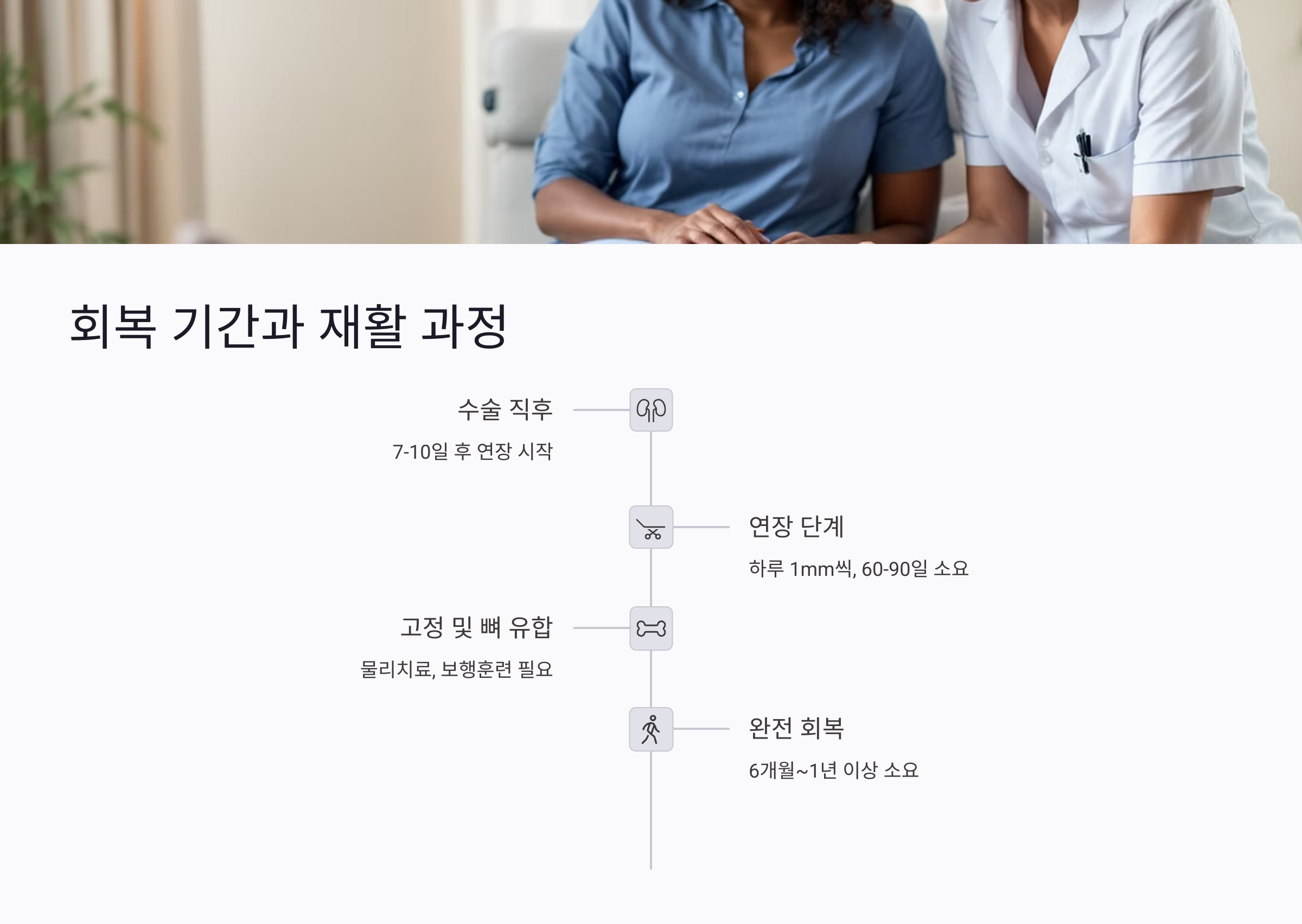 키크는수술 방법 비교: 외부 고정형 vs 내부 고정형 차이점