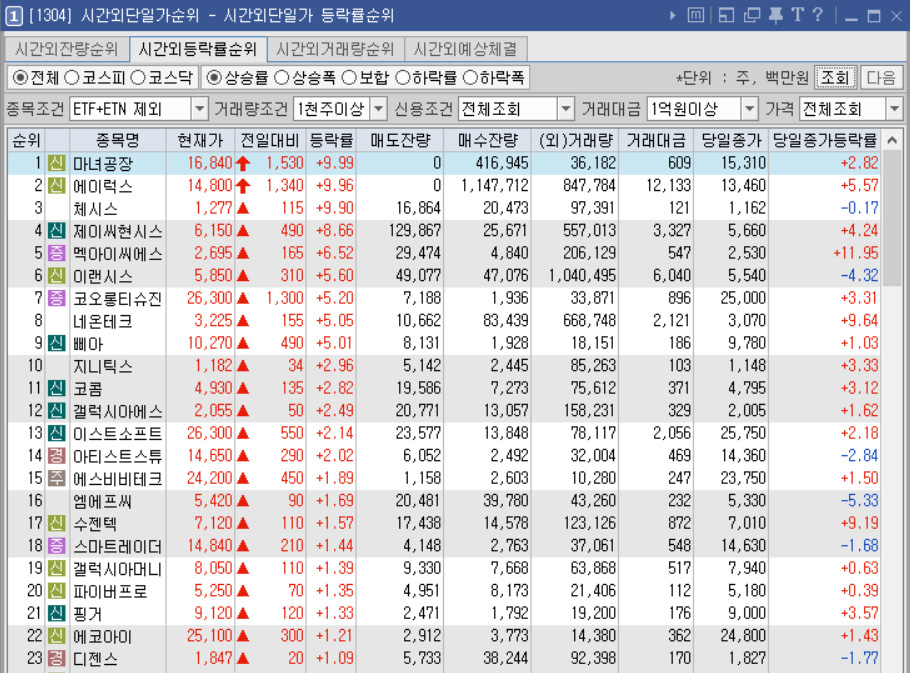 시간외단일가