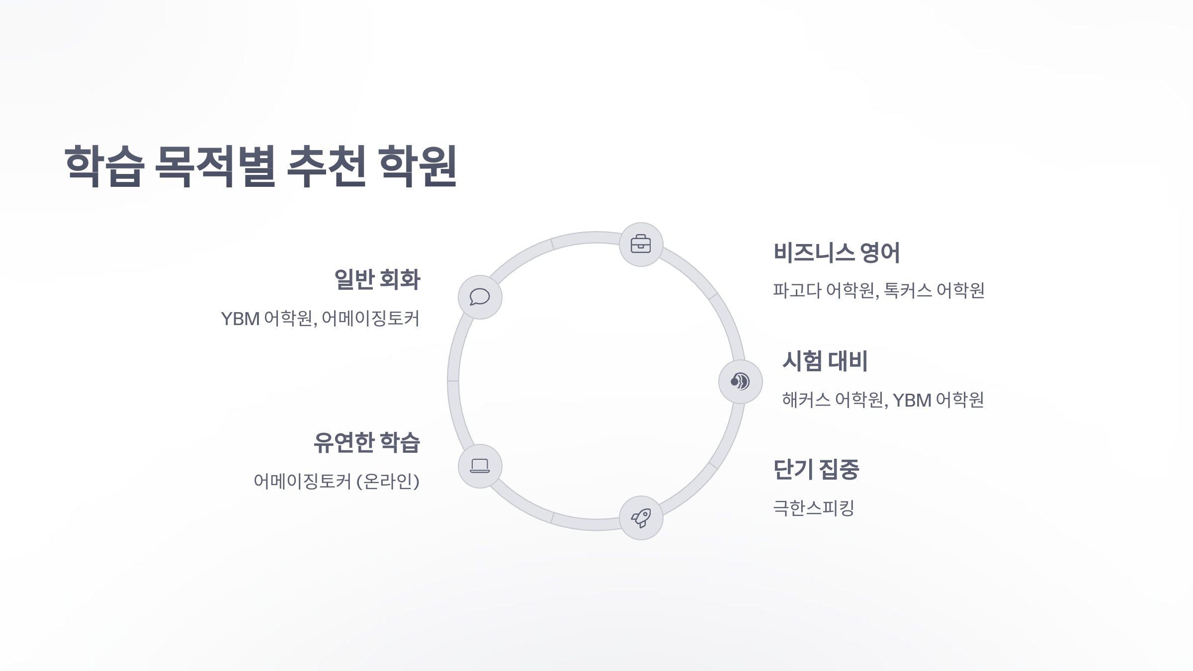 참조-영어-회화-학원-4