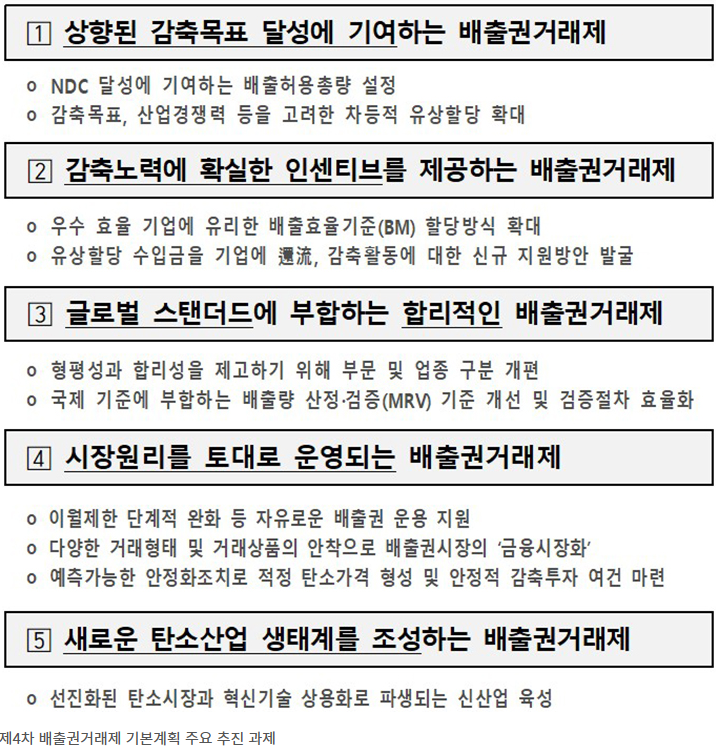 제4차 배출권거래제 기본계획 주요추진과제