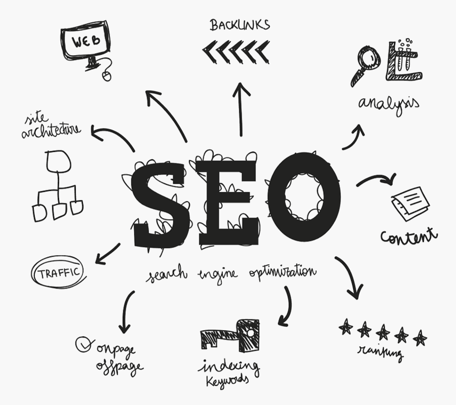 검색엔진최적화(SEO)